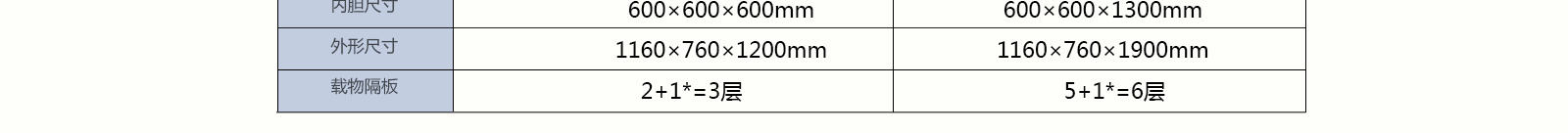 综合药品稳定性试验箱  
